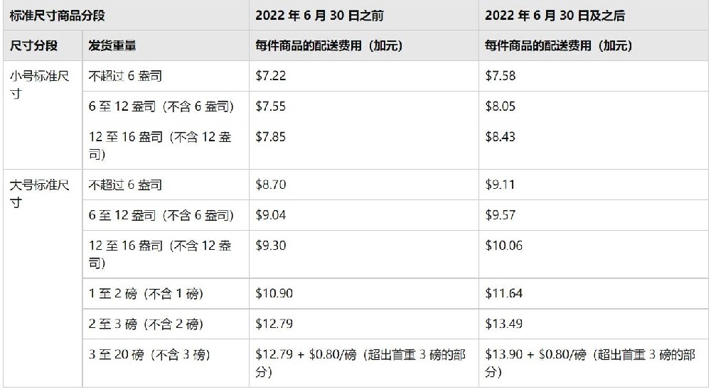 【西邮最前线】商务部：中国跨境电商进出口5年增长近10倍-西邮物流