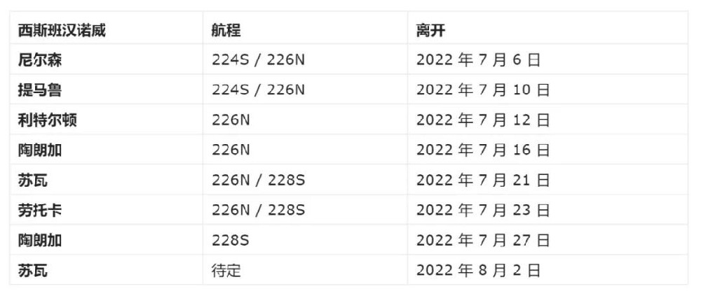 【西邮最前线】因欧洲港口拥堵扰乱航运时刻表，马士基关闭两条大洋洲航线-西邮物流