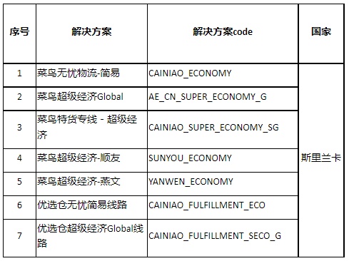 【西邮最前线】速卖通调整斯里兰卡部分物流线路-西邮物流