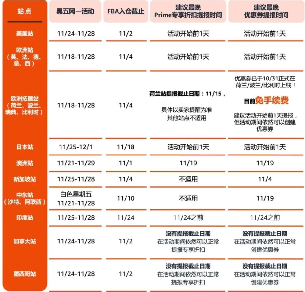 亚马逊黑五网一首站11月18日在欧洲开启-西邮物流